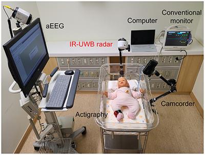 Non-contact Sleep/Wake Monitoring Using Impulse-Radio Ultrawideband Radar in Neonates